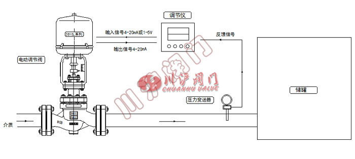 電動(dòng)壓力控制系統(tǒng) 工作原理圖