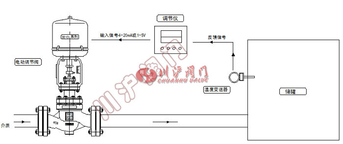 電動(dòng)溫度控制系統(tǒng) 工作原理圖