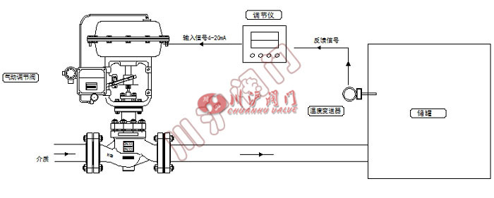 氣動(dòng)溫度控制系統(tǒng) 工作原理圖