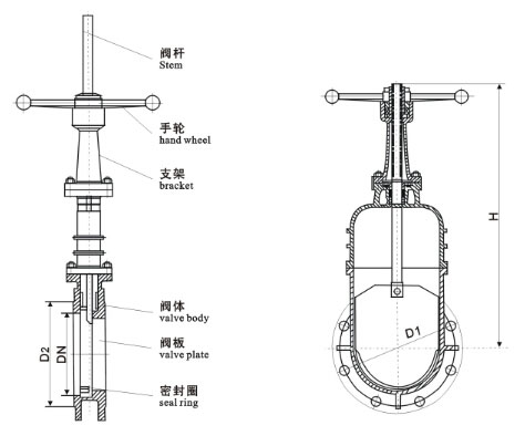 暗桿刀閘閥結(jié)構(gòu)圖