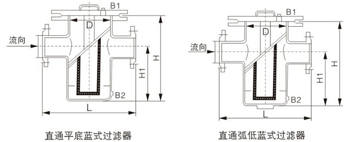 籃式過濾器結構圖