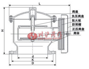 防爆阻火呼吸閥結(jié)構(gòu)圖