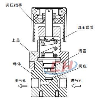 BY73高壓背壓閥內(nèi)部圖