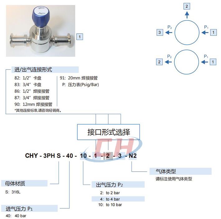 衛(wèi)生級減壓閥CHY-3PH型號編制