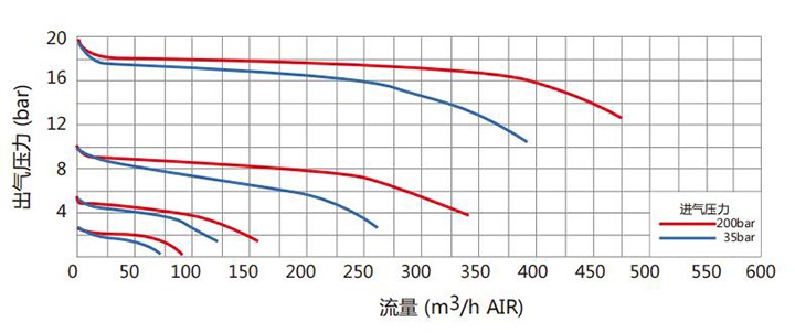 內螺紋減壓閥流量參數(shù)