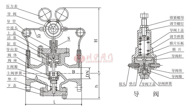 氣體減壓閥結(jié)構(gòu)圖