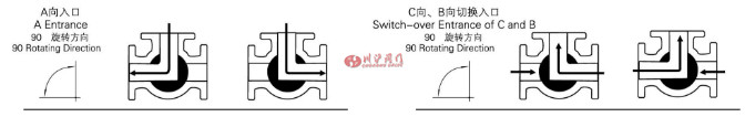 氣動(dòng)三通調(diào)節(jié)球閥 結(jié)構(gòu)圖