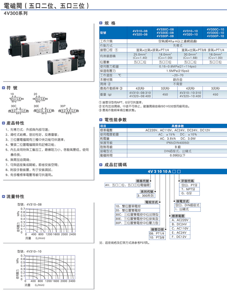 4V310電磁閥詳細(xì)尺寸