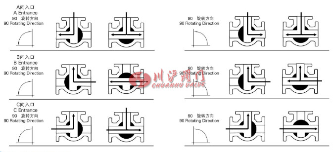 T型三通球閥 結(jié)構(gòu)圖