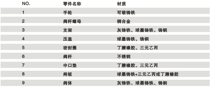 明桿彈性座封閘閥安裝示意圖