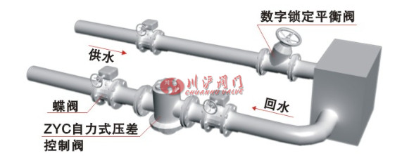 自力式壓差控制閥安裝示意圖