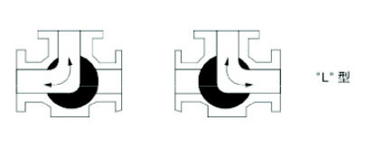 三通保溫球閥結(jié)構(gòu)圖