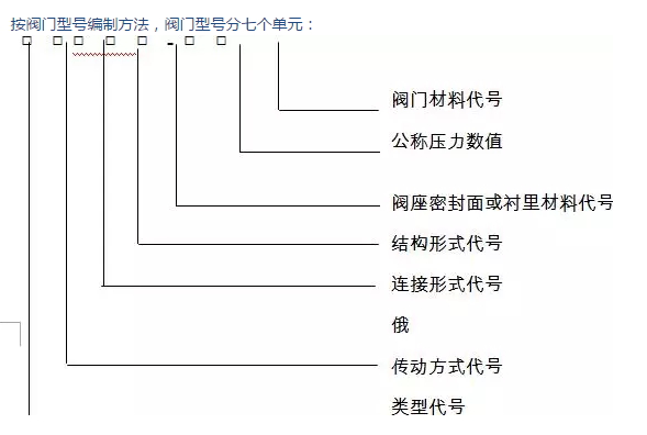 閥門(mén)分類(lèi)